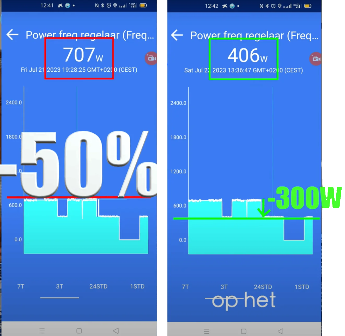 Frequency regulators IP20 230V - max. 1.12 kW (1.5 HP) pumps