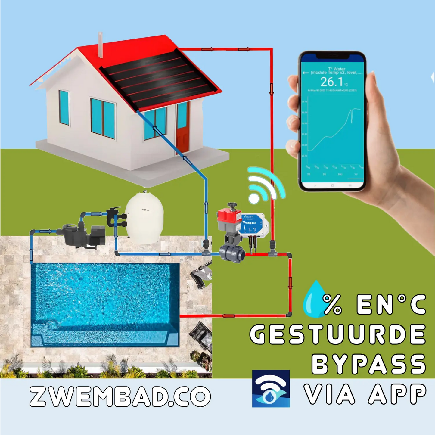 Automatische Hidro 2-wegkraan - WiFi Plug & play - 50mm L boring met TLF temperatuursensoren en -regelaar