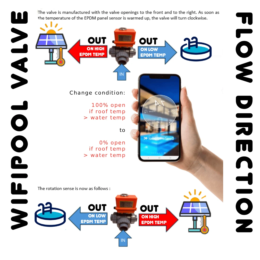 Automatic 3 way valve T-bore - Hidro type
