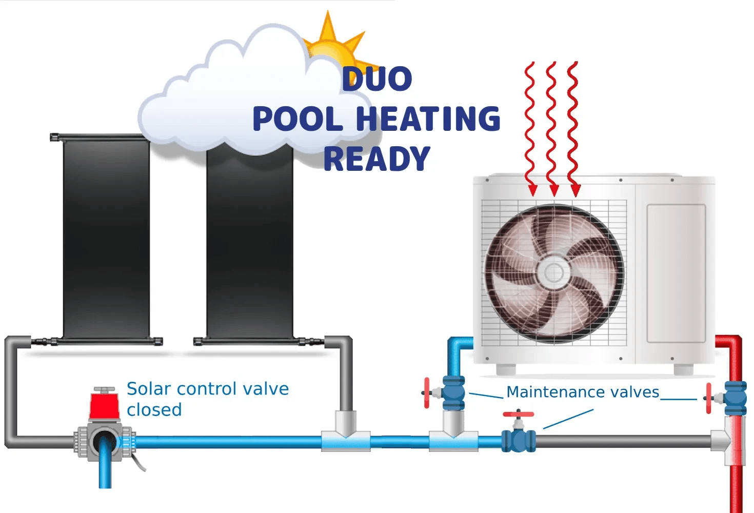 69367300b7f47_double-poolheating-solar-or-heatpump-ready-automatied-valves-EN.webp