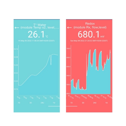 Zoutelectrolyse controletoestel voorgemonteerd met pH en RX regeling en stekker naar vrije keuze