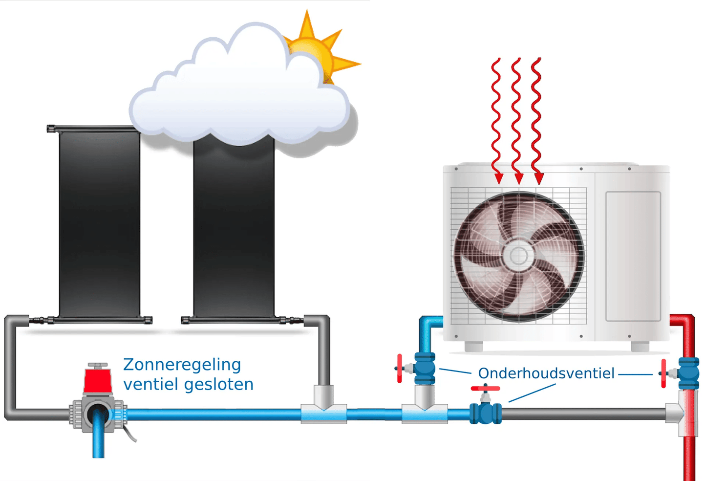 Automatische 3-weg kraan L-boring - type Hidro