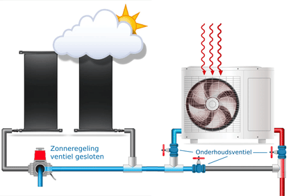 Automatische 3-weg kraan L-boring - type Hidro
