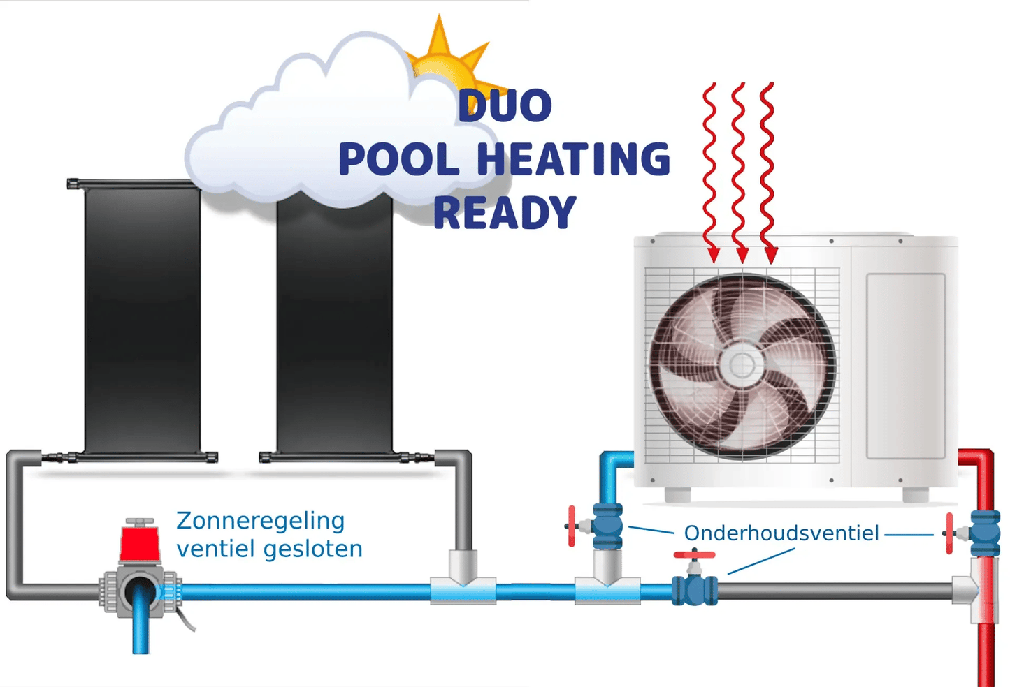 Automatische 3-wegkraan 50/63 mm  L boring met Benisol temp controle - plug & play