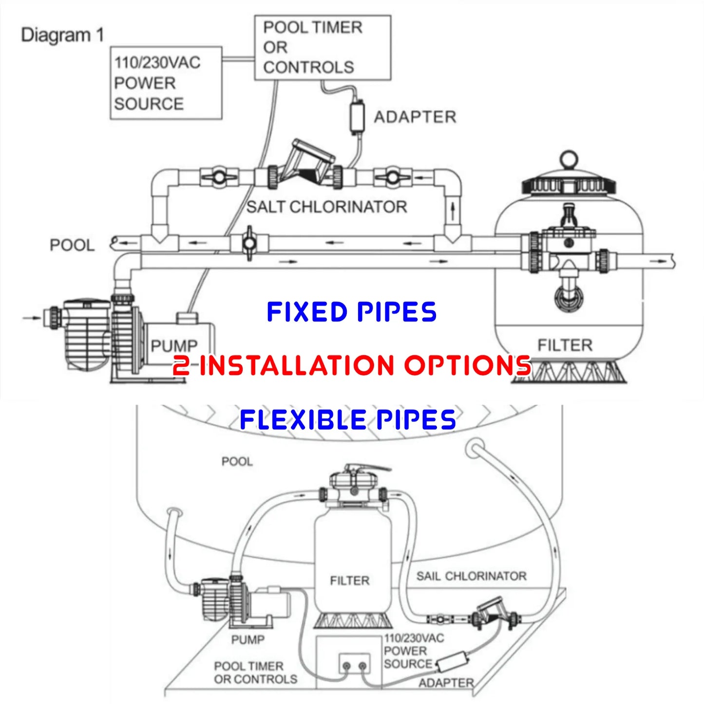 SR Salt electrolysis unit - swimming pools up to 135 m³