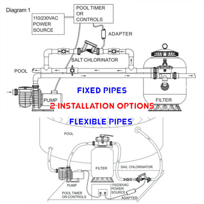 SR Salt electrolysis unit - swimming pools up to 135 m³