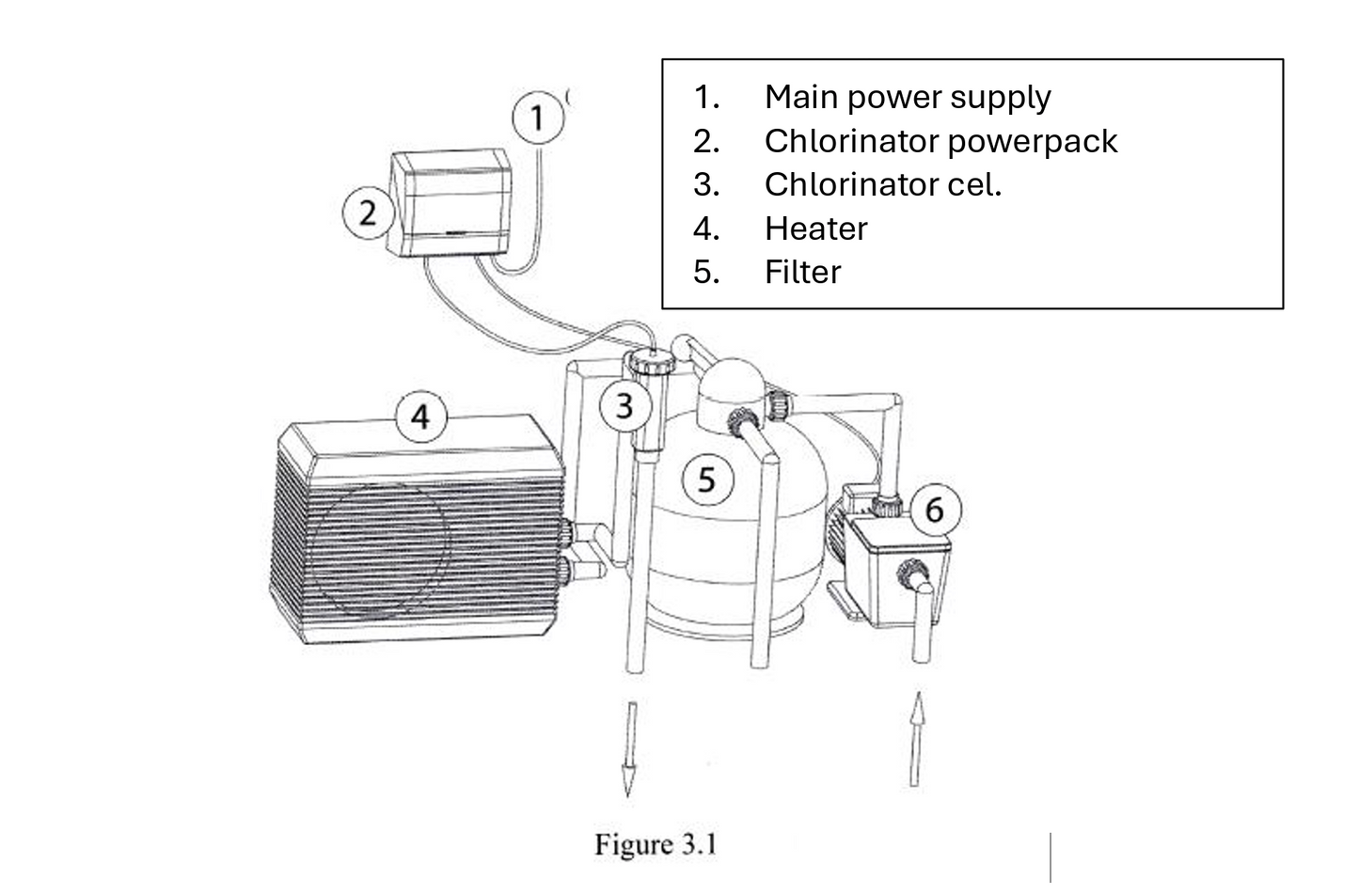 Salt electrolysis low salt (LS) pH and chlorine control - DIY kit for pool from 30m³ to 125m³