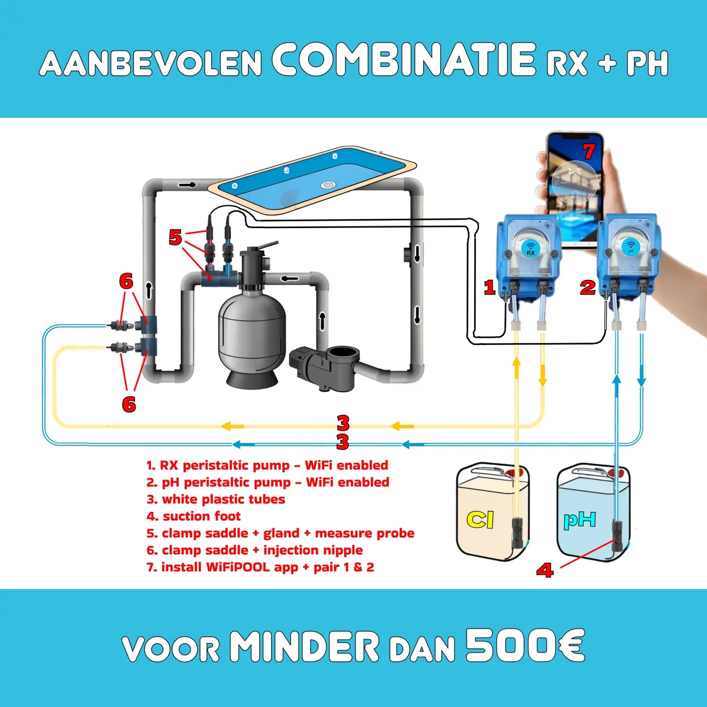 WiFiPOOL UNO-P RX Chloor doseerpomp - complete installatiekit - zwembad tot 150m³