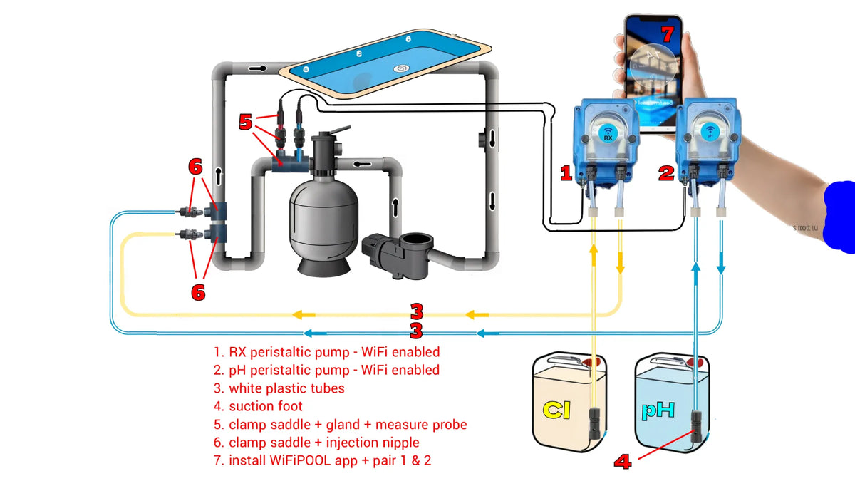 Pool Injector Line Budget DIY WiFi dosing system - pool/spa from 5 to 150m³ – POOL ...
