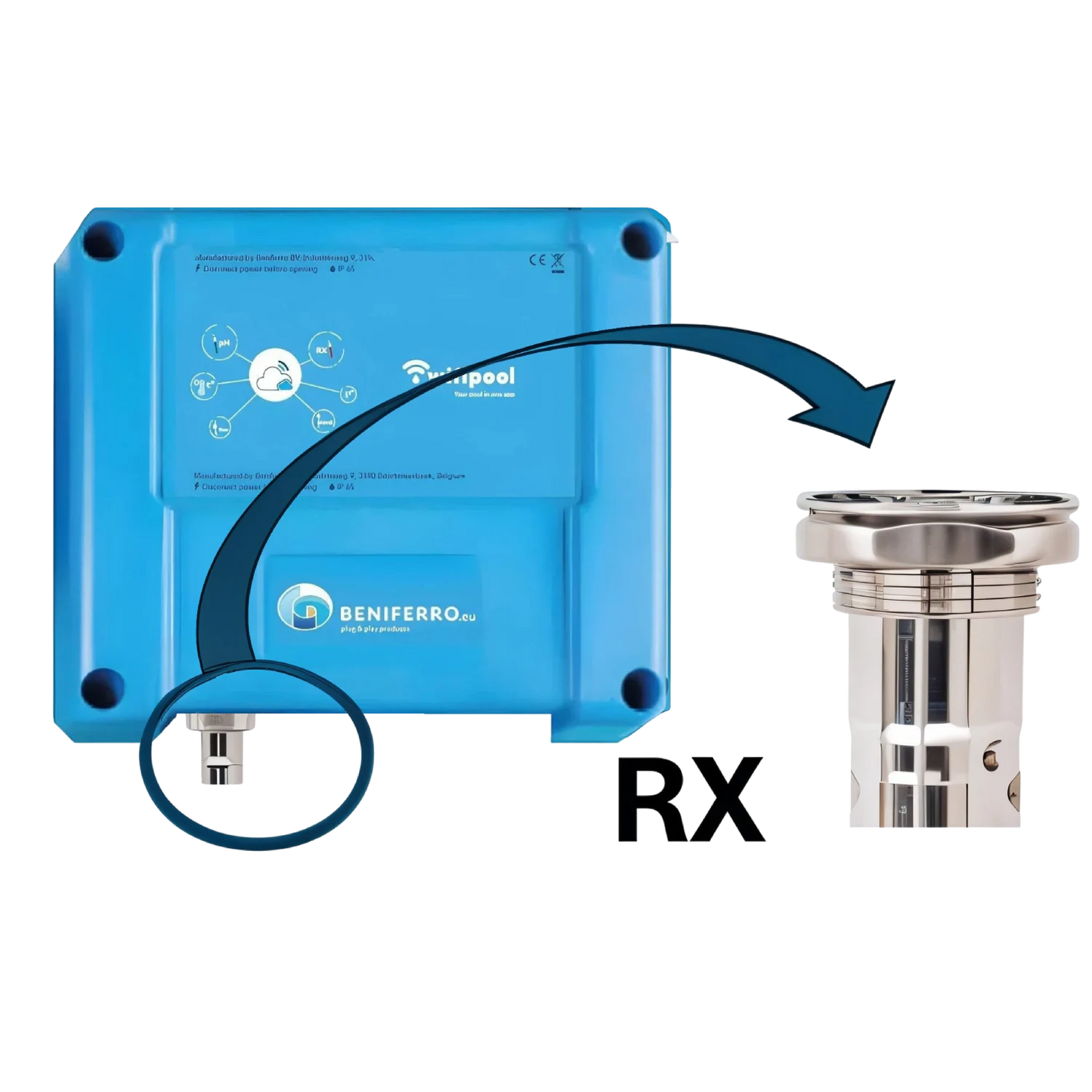 Extra RX meting op CONNECT PRO meet- en controledoos - excl sonde en installatiemateriaal