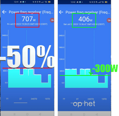 Wifi gestuurde frequentieregelaar IP20 230V - 1,12 kW (1,5 PK)