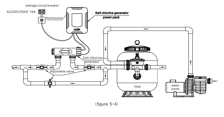 Chloorgenerator titanium (SQ) pH en Chloor regeling - zelfbouwpakket voor zwembad tot 210m³