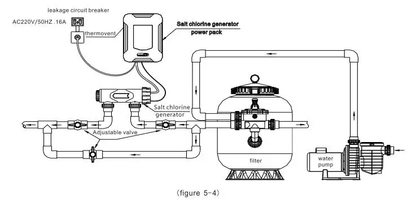 Chloorgenerator titanium (SQ) pH en Chloor regeling - zelfbouwpakket voor zwembad tot 210m³