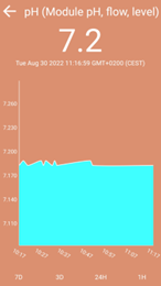 Wifipool zelfbouwkit met pH regeling (incl accessoires)