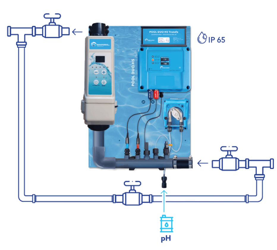 Chloorgenerator HS voorgemonteerd op wandplaat met pH en RX regeling