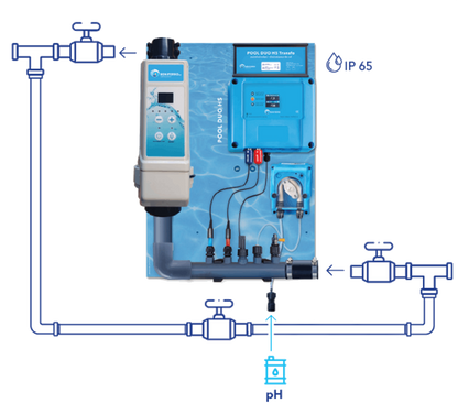 Chloorgenerator HS voorgemonteerd op wandplaat met pH en RX regeling