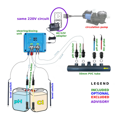 Pool TWIN COMBO - Compact 12V dosing unit for liquid chlorine / pH control  - DIY kit - pool/spa 1 to 150 m³