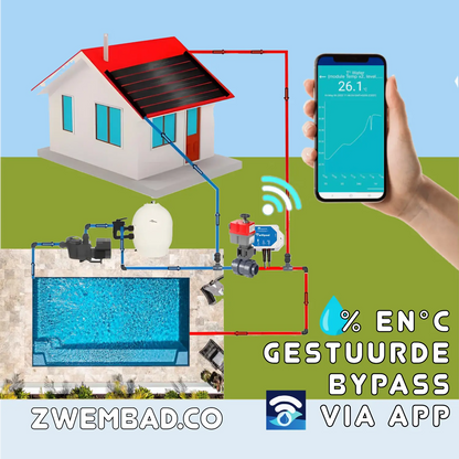 Automatische Hidro 2-wegkraan - WiFi Plug & play - 50mm L boring met TLF temperatuursensoren en -regelaar