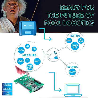 Doseerapparaat vloeibare pH en Chloor regeling - voorgemonteerd op plaat voor zwembad van 10 tot 150m³