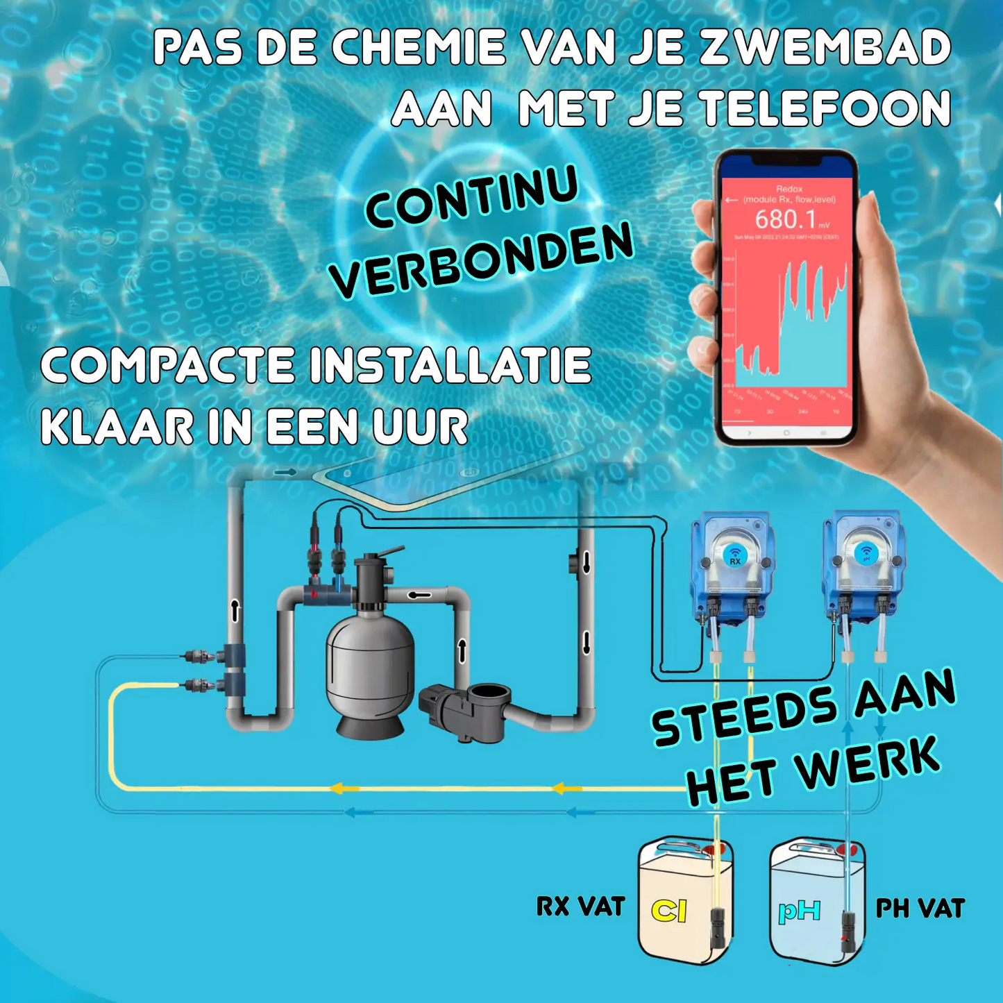 WiFiPOOL UNO-P RX Chloor doseerpomp - complete installatiekit - zwembad tot 150m³