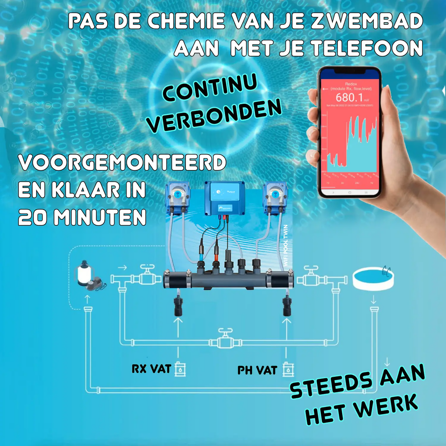 Doseerapparaat vloeibare pH en Chloor regeling - voorgemonteerd op plaat voor zwembad van 10 tot 150m³