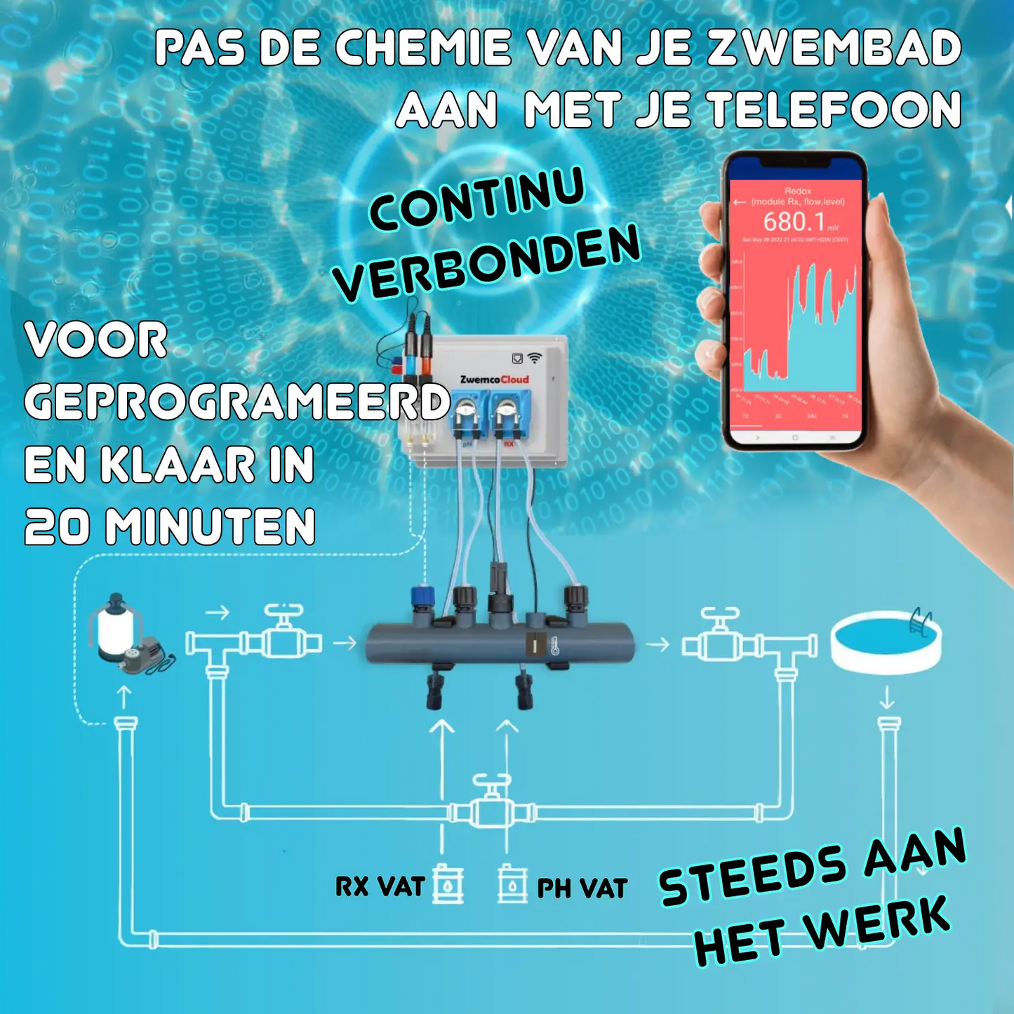 Swimdos WiFi met flow- en level switches, 2 temp sondes, 2 stekkers 220V - zwembad tot 150m³