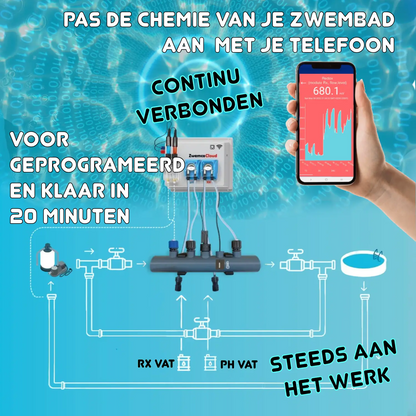 Swimdos WiFi met flow- en level switches, 2 temp sondes, 2 stekkers 220V - zwembad tot 150m³