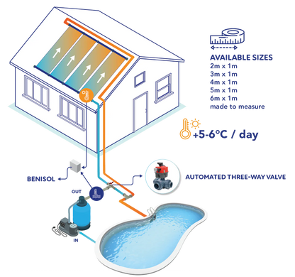 Automatische 3-wegkraan 50/63 mm  L boring met Benisol temp controle - plug & play